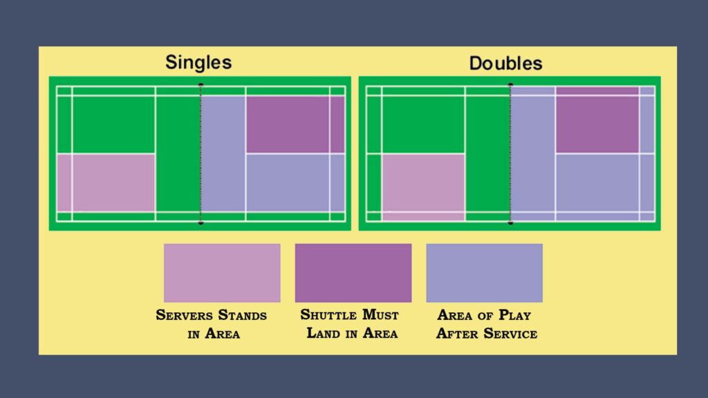 badminton single vs double