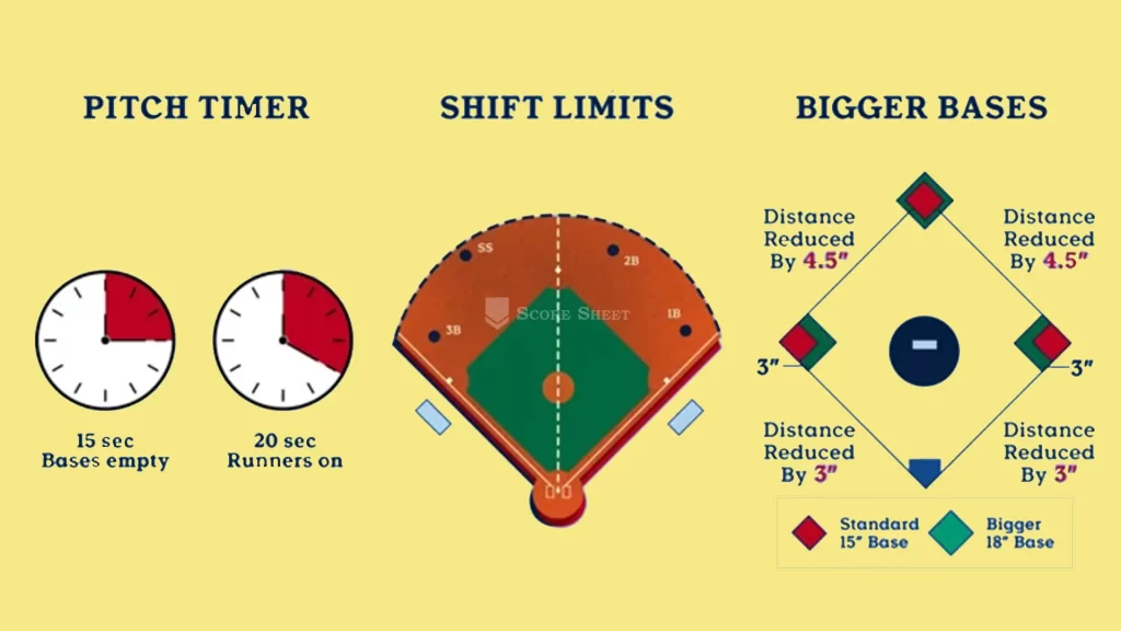 rules of baseball