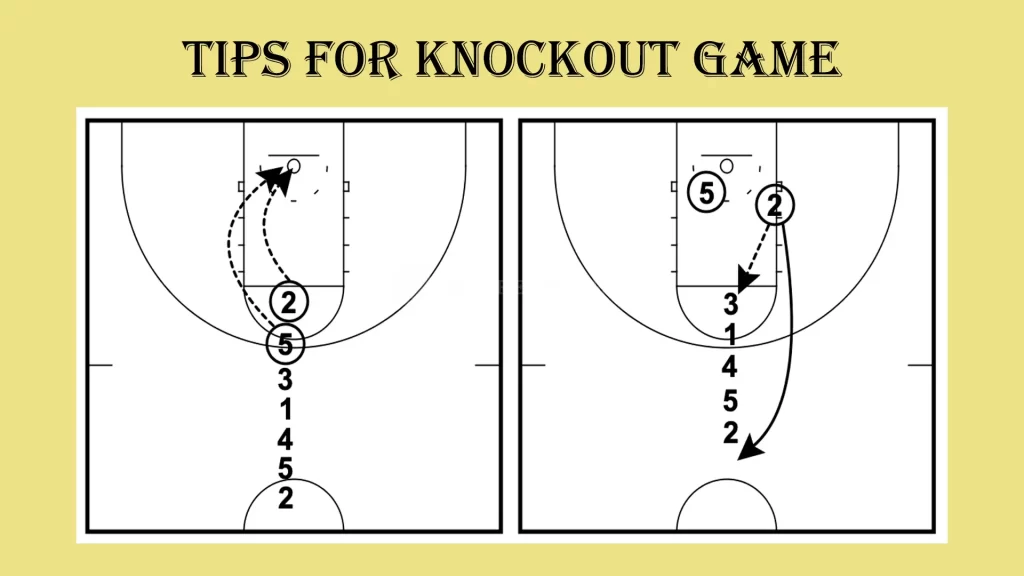 basketball knockout rules